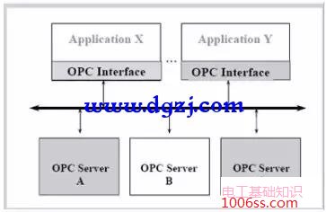使用PC Access与S7-200 PLC连接