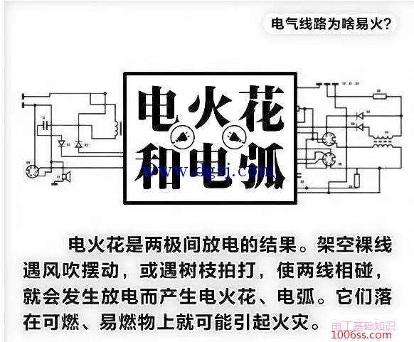 电气线路引发的火灾及预防措施