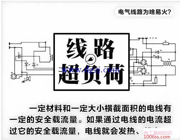 电气线路引发的火灾及预防措施