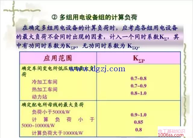 工厂用电负荷计算方法