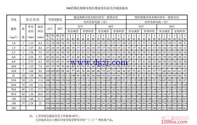 电器功率15千瓦额定电压是380伏如何选电线