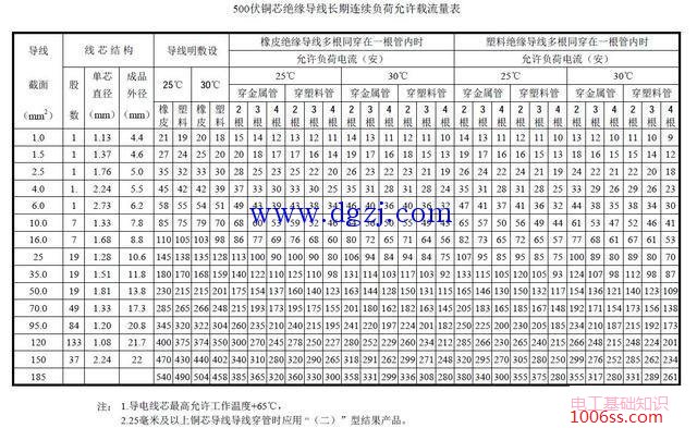 2.5平方铜芯线能带动多少千瓦