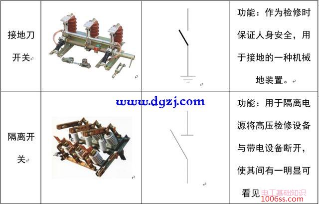 配电系统电气元件符号及功能图解
