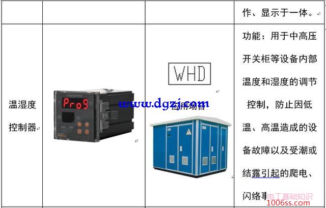 配电系统电气元件符号及功能图解