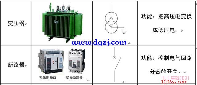 配电系统电气元件符号及功能图解