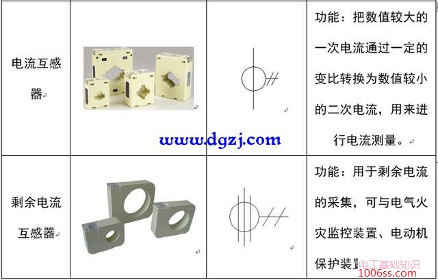 配电系统电气元件符号及功能图解
