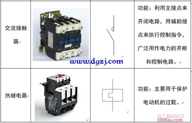 配电系统电气元件符号及功能图解
