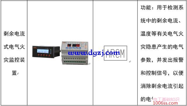 配电系统电气元件符号及功能图解