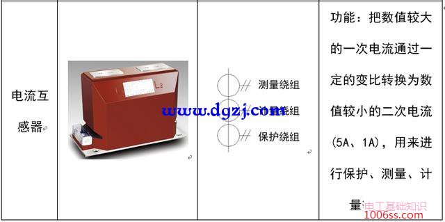 配电系统电气元件符号及功能图解