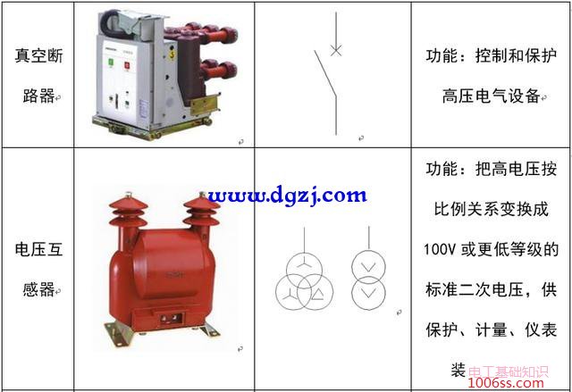 配电系统电气元件符号及功能图解
