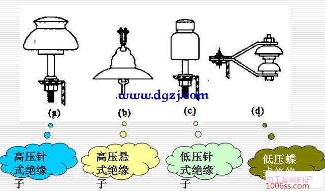 低压架空线路主要由什么组成图解