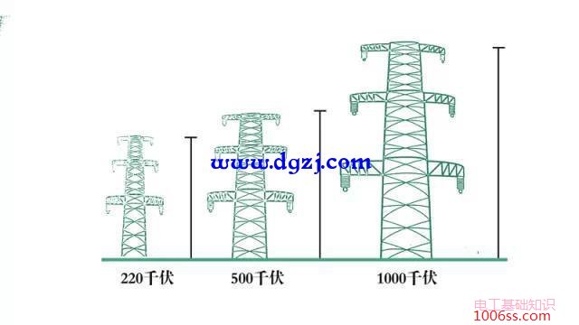 线路电压等级怎么看?线路电压等级识别方法