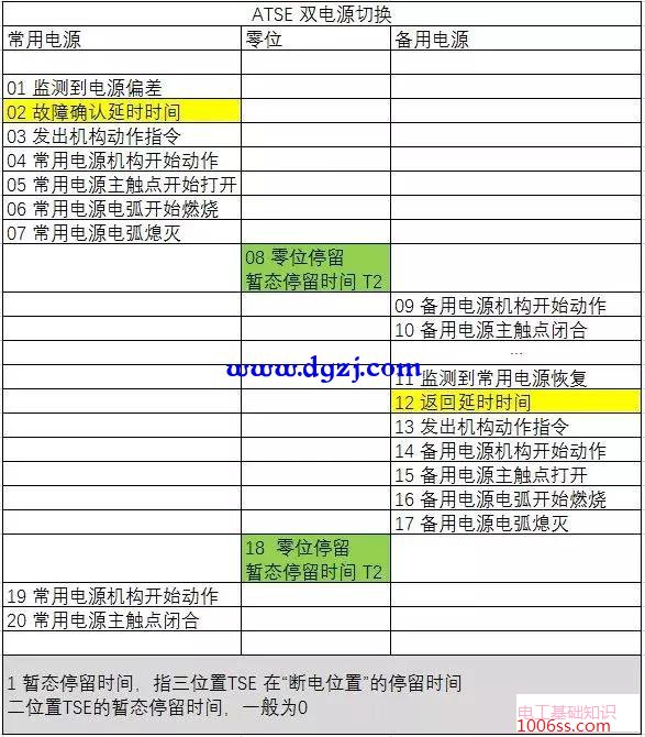 图解双电源转换开关切换过程