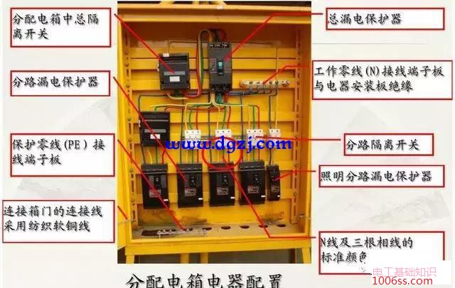 施工现场配电箱及开关箱管理