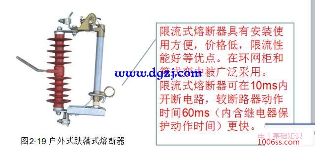 配电网一次设备及作用讲解