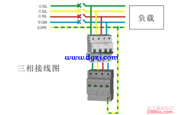 浪涌保护器工作原理及分级防护