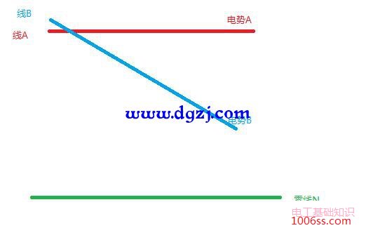 万用表检查线路短路还是接地的测试方法