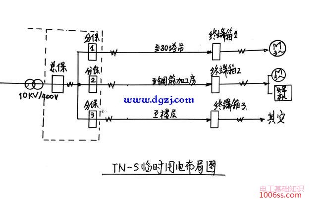 建筑工地施工现场怎样布置电缆线