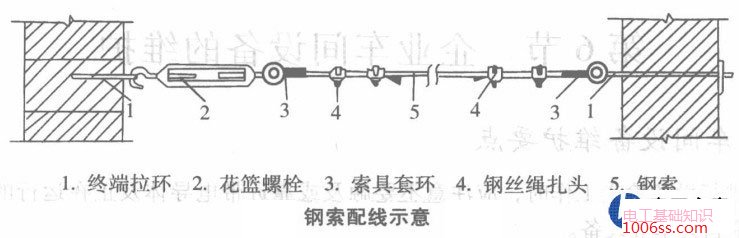 钢丝绳电气线路安装方法与步骤图解