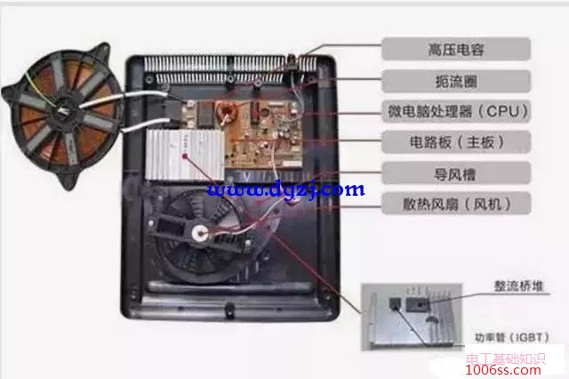 电磁炉工作原理图_电磁炉电路各模块原理图解