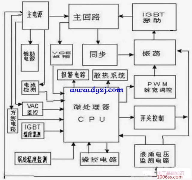 电磁炉工作原理图_电磁炉电路各模块原理图解