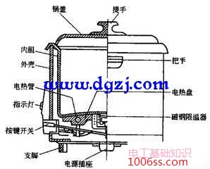 电饭锅内部结构图电路图及常见故障维修