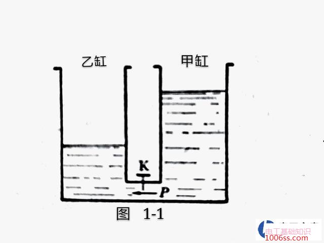 通熟易懂讲解电阻与电流的关系