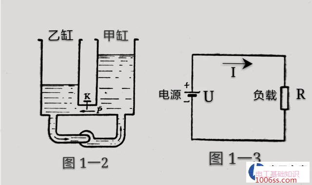 通熟易懂讲解电阻与电流的关系