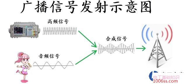 收音机工作原理_收音机工作原理框图_收音机接收信号原理图