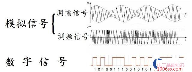 收音机工作原理_收音机工作原理框图_收音机接收信号原理图