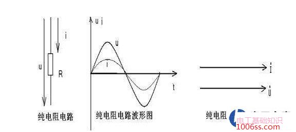 纯电阻电路和非纯电阻电路的区别是什么