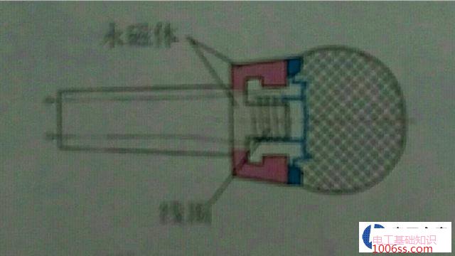 动圈式话筒的工作原理图解