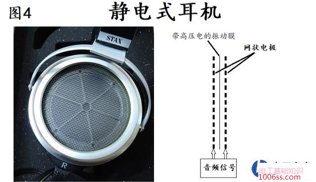 耳机是怎样把电流变成声音的?原理是什么