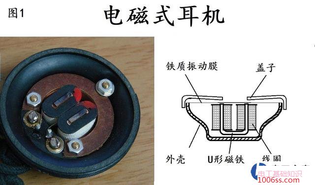 耳机是怎样把电流变成声音的?原理是什么