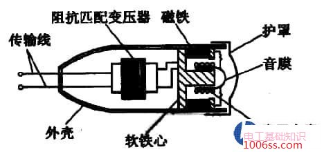 话筒是什么原理?传声器的图形符号及结构图