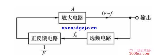 振荡器的组成及工作原理