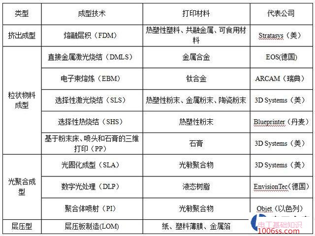 大专机电一体化专业就业现状前景分析