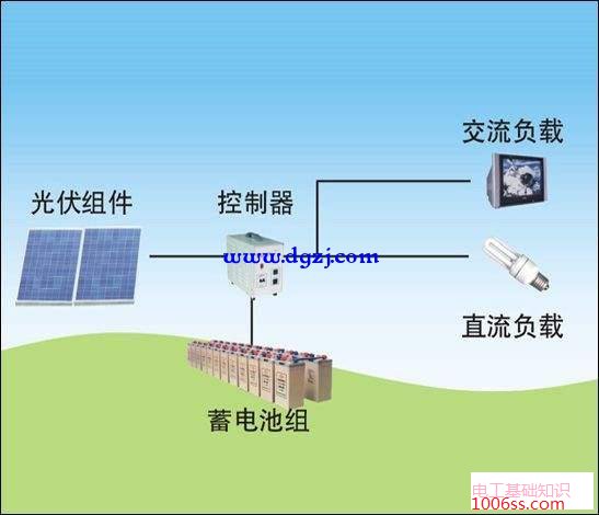 太阳能路灯原理_太阳能路灯工作原理图