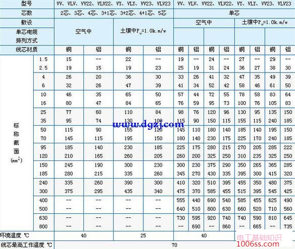 铜线载流对照表10平方铜线载流量多大