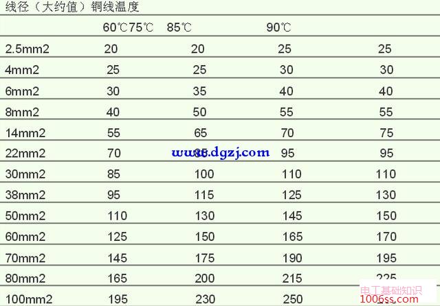 铜线载流对照表10平方铜线载流量多大