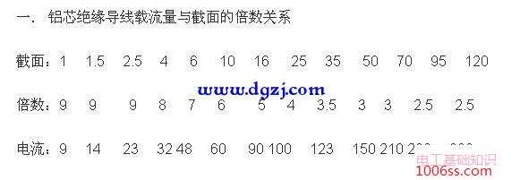 铜线载流对照表10平方铜线载流量多大