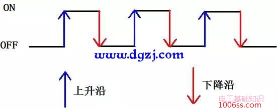 PLC中的开关量、模拟量、脉冲量详解