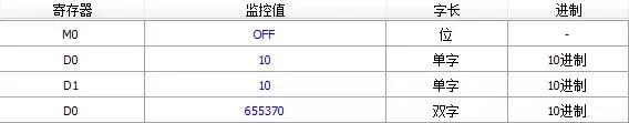 PLC中的位、字、双字以及位、字的构造