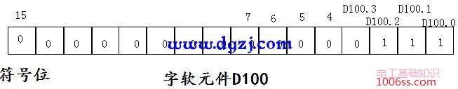 PLC中的位、字、双字以及位、字的构造