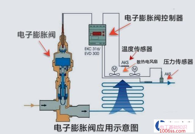 电子膨胀阀怎么测好坏?电子膨胀阀故障判断