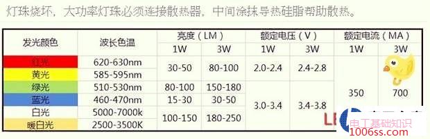 电子电路DlY爱好者或初学者怎样选择LED灯珠