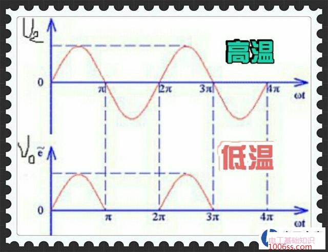 电褥子是靠什么原理调档的