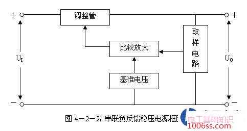 晶体管串联稳压电路的稳压过程分析