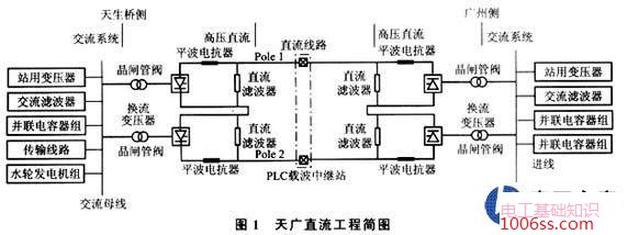 超高压直流电是怎么变成工频交流电的