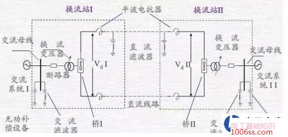 超高压直流电是怎么变成工频交流电的
